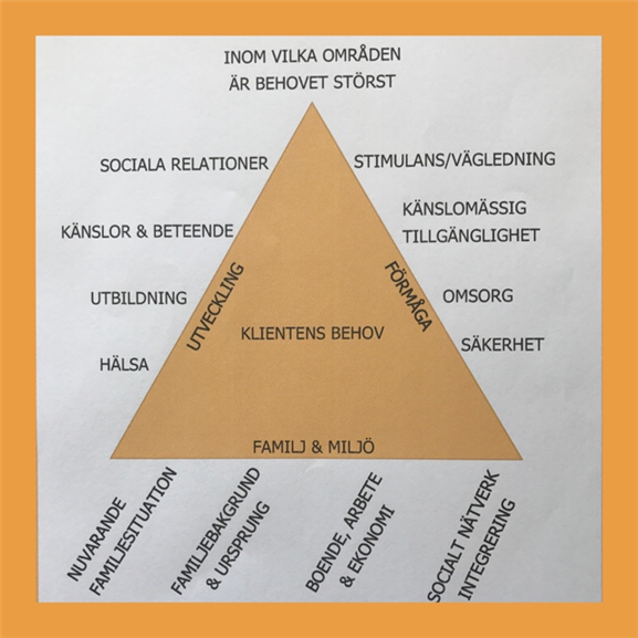 Vanligaste anledningarna till att söka samtalsstöd: